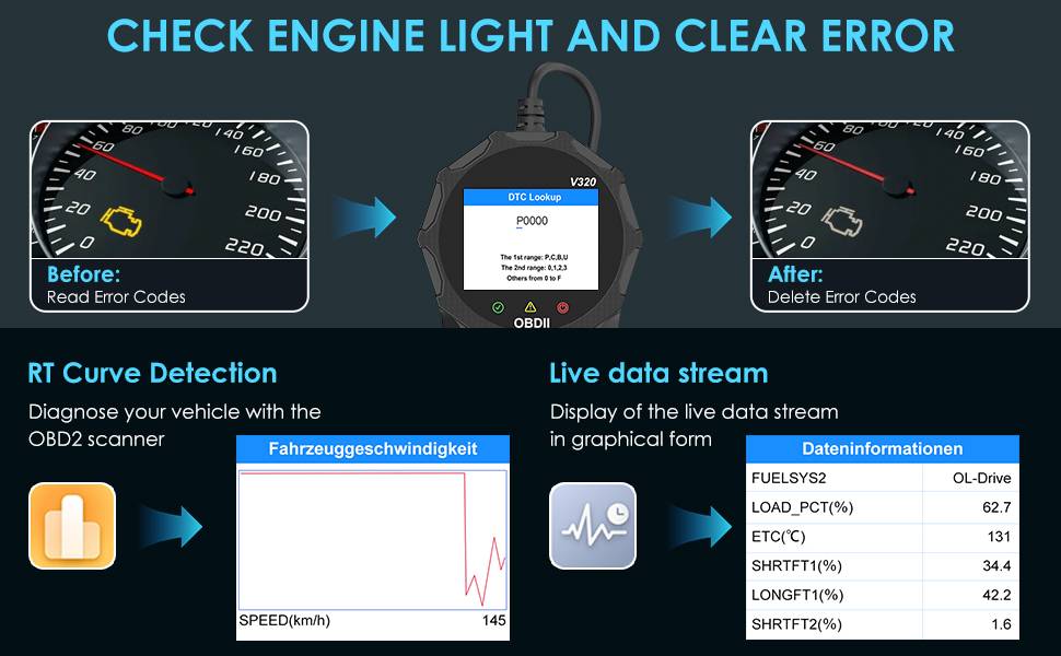 OBD2 Car Diagnostic Scanner- Plug & Play